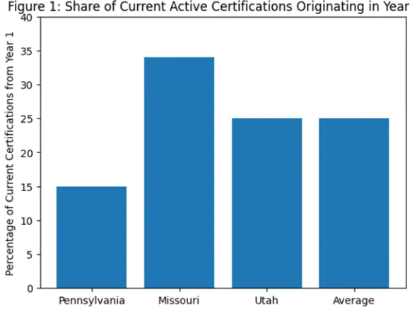 Cannabis Adoption: Why Growth Is Persistent & Irreversible