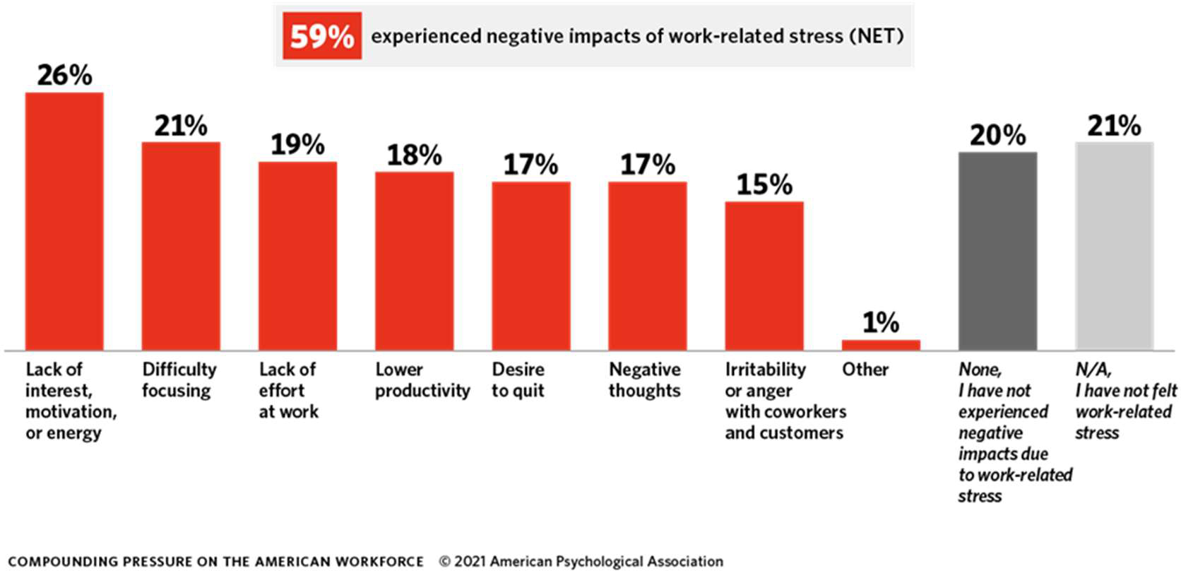 Compounding Pressure on the American Workforce